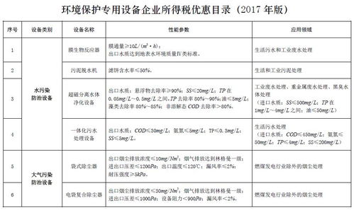 关于印发节能节水和环境保护专用设备企业所得税优惠目录 2017年版 的通知