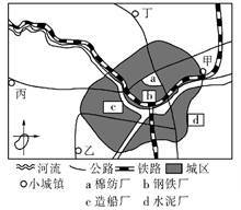 区位基尼系数反映了经济活动在地理上分布的不均匀程度.基尼系数越大.产业的集聚度越高.读下表回答下列各题.中国部分制造业行业的区位基尼系数小题1:影响烟草加工行业区位基尼系数的主要因素是A.技术B.市场 C.原料 D.劳动力小题2:依据上表.下列说法正确的是A.专用设备制造业处于低端集聚水平B.产业集聚度呈现由高到低的变化过程C题目和参考答案--精英家教网--